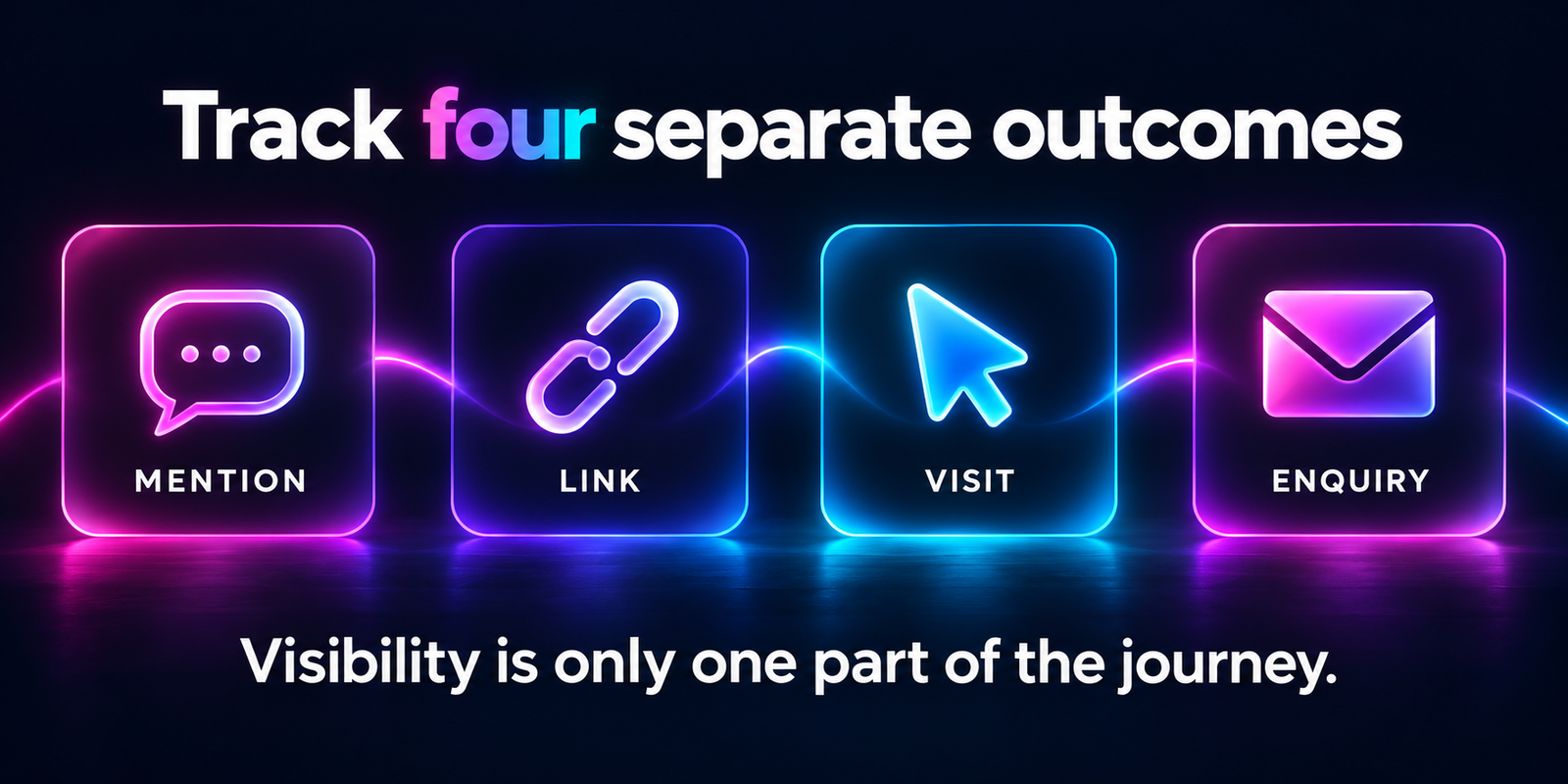 Track brand mentions, direct source links, website visits and enquiries as separate outcomes.