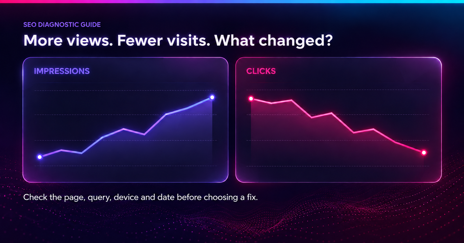 Google Impressions Are Up, but Clicks Are Down