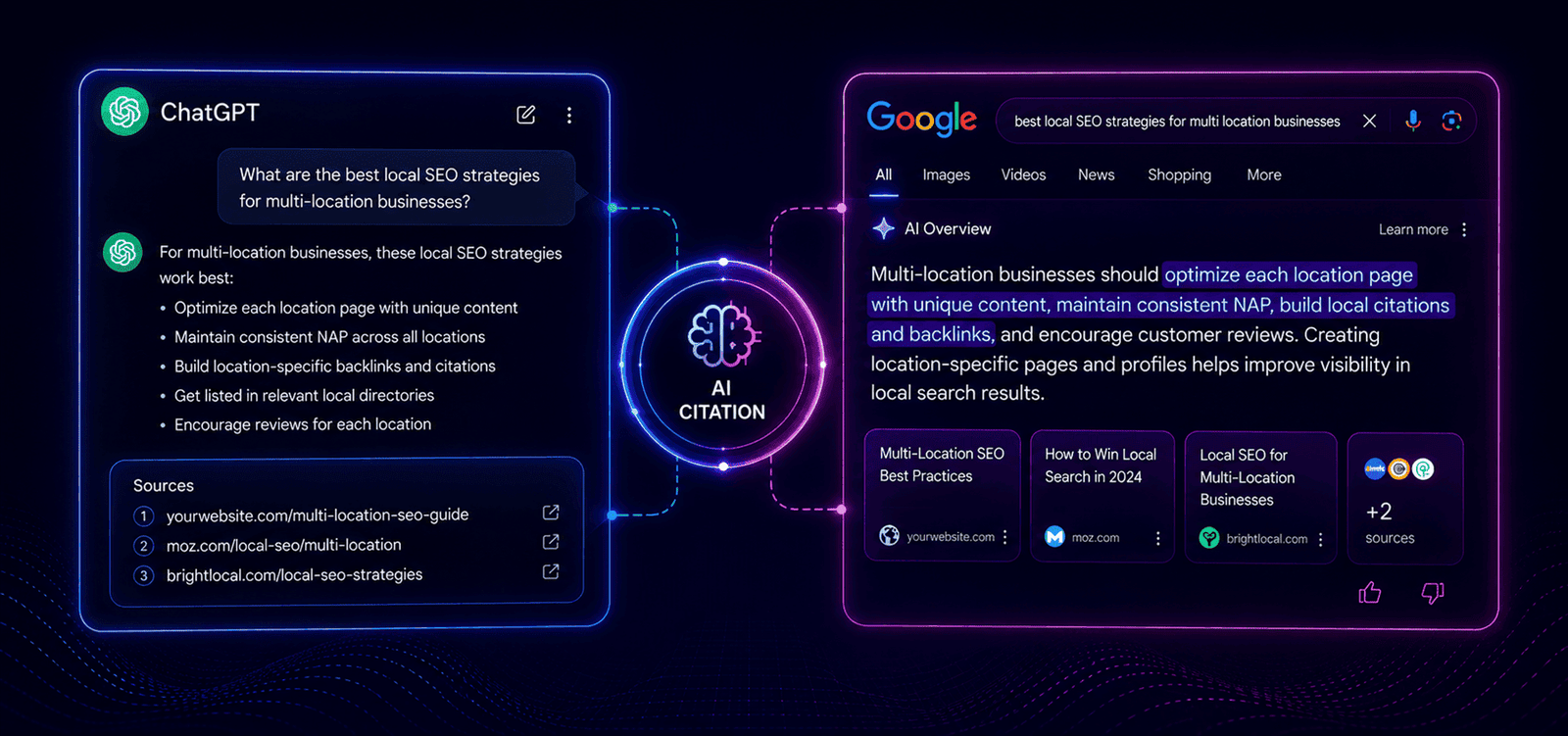 AI-generated search answers and citations