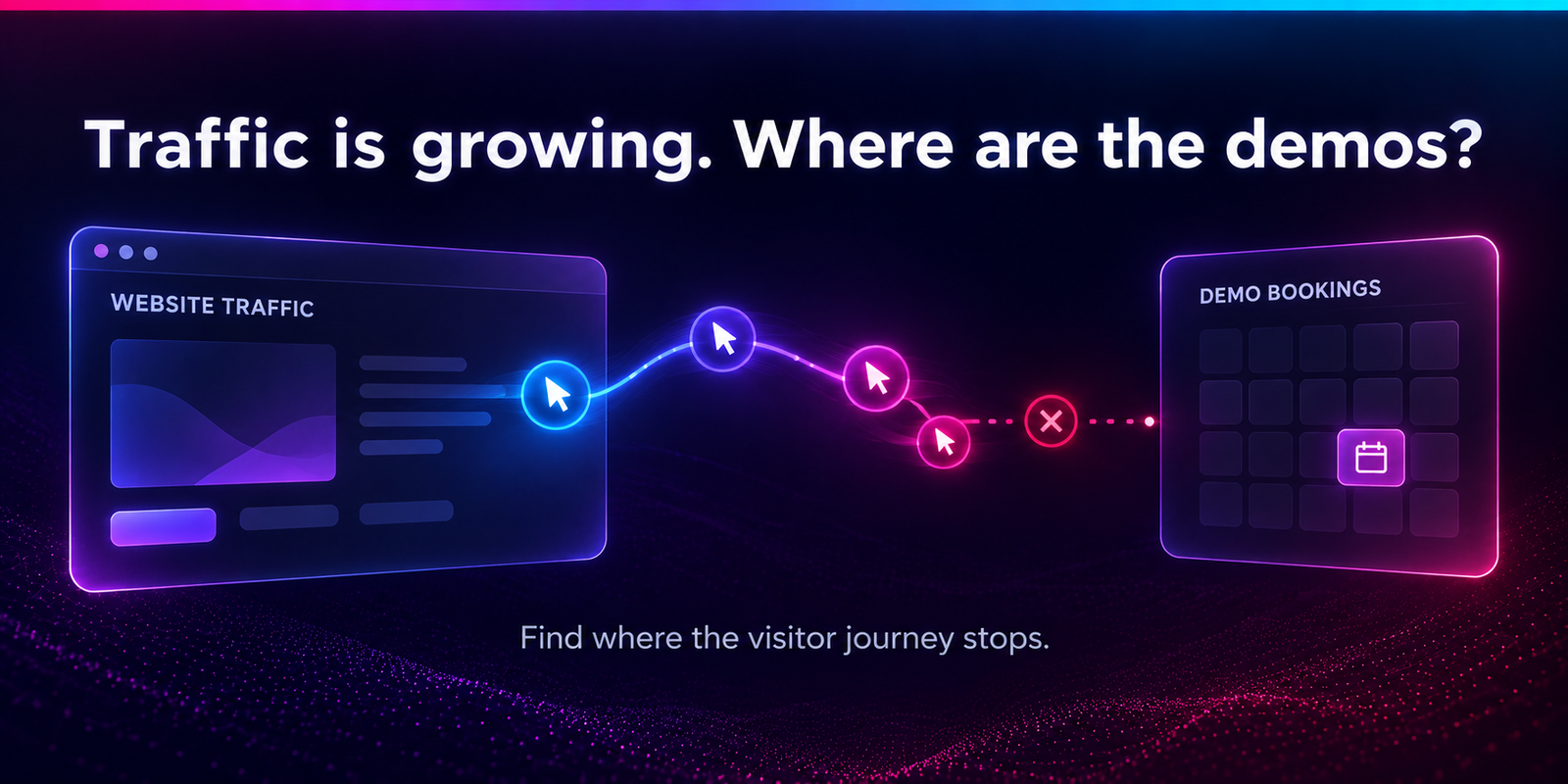Website visitors face a gap on the path to a demo booking