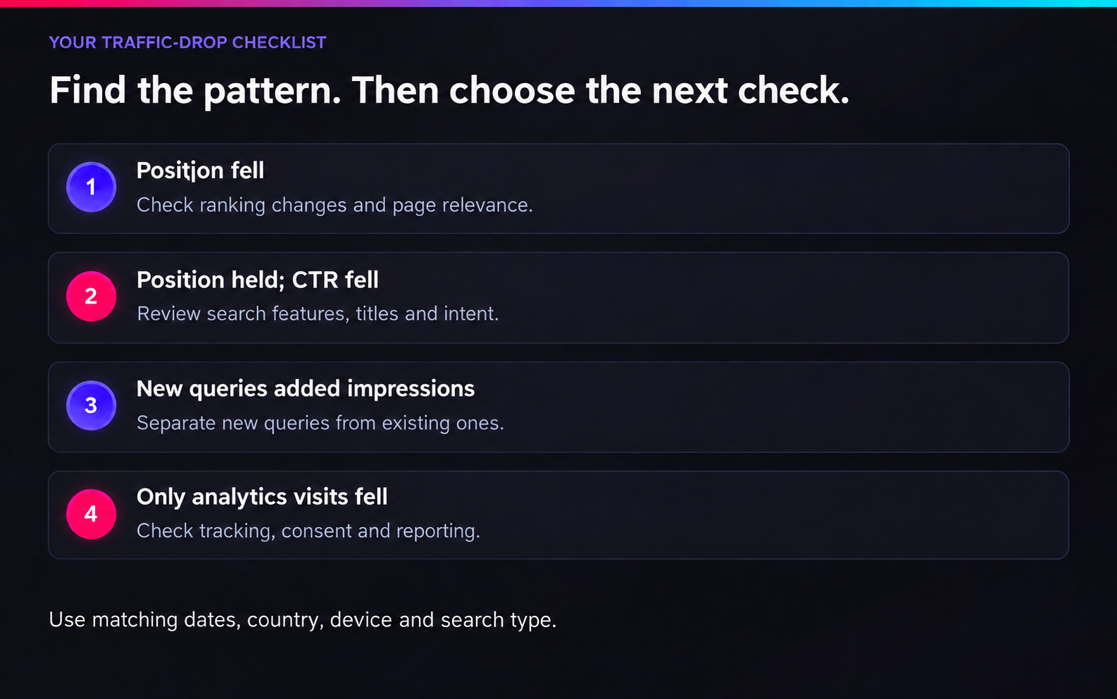 Four checks: lost positions point to rankings; stable positions with lower CTR call for a search-result review; new impressions need query separation; analytics-only losses need a tracking check.