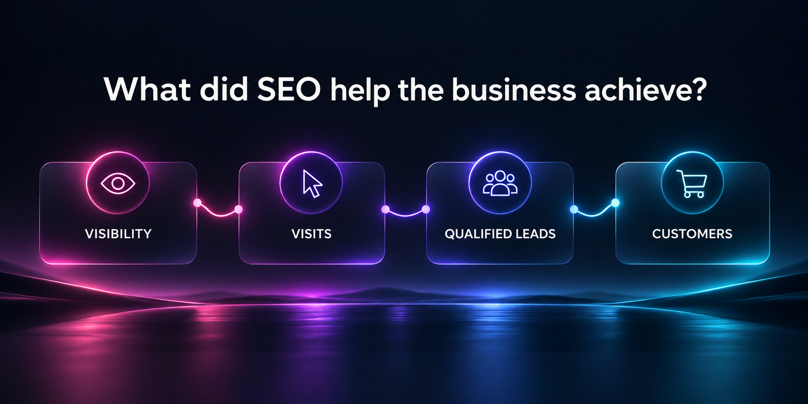 How to Measure SEO Success Beyond Rankings and Traffic